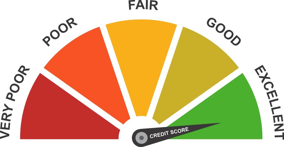 Things You Need to Know About Your Credit Rating